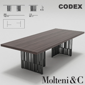 Molteni Codex Table