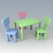 Ikea Children's furniture series of Mammut