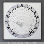 SPHERICAL PROJECTION