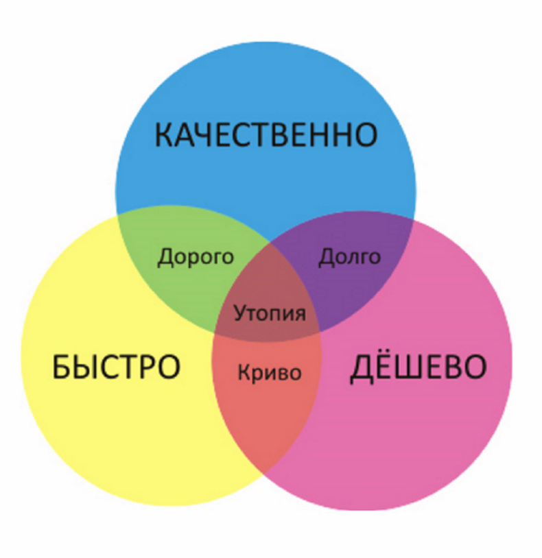 Как ускорить рендер видеокартой