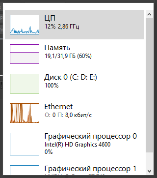Диск загружен на процентов в Windows 10 | вороковский.рф