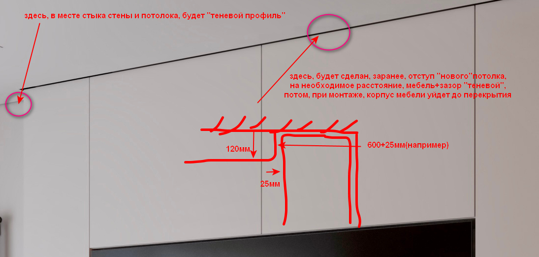 теневой профиль вокруг мебели как устанавливается